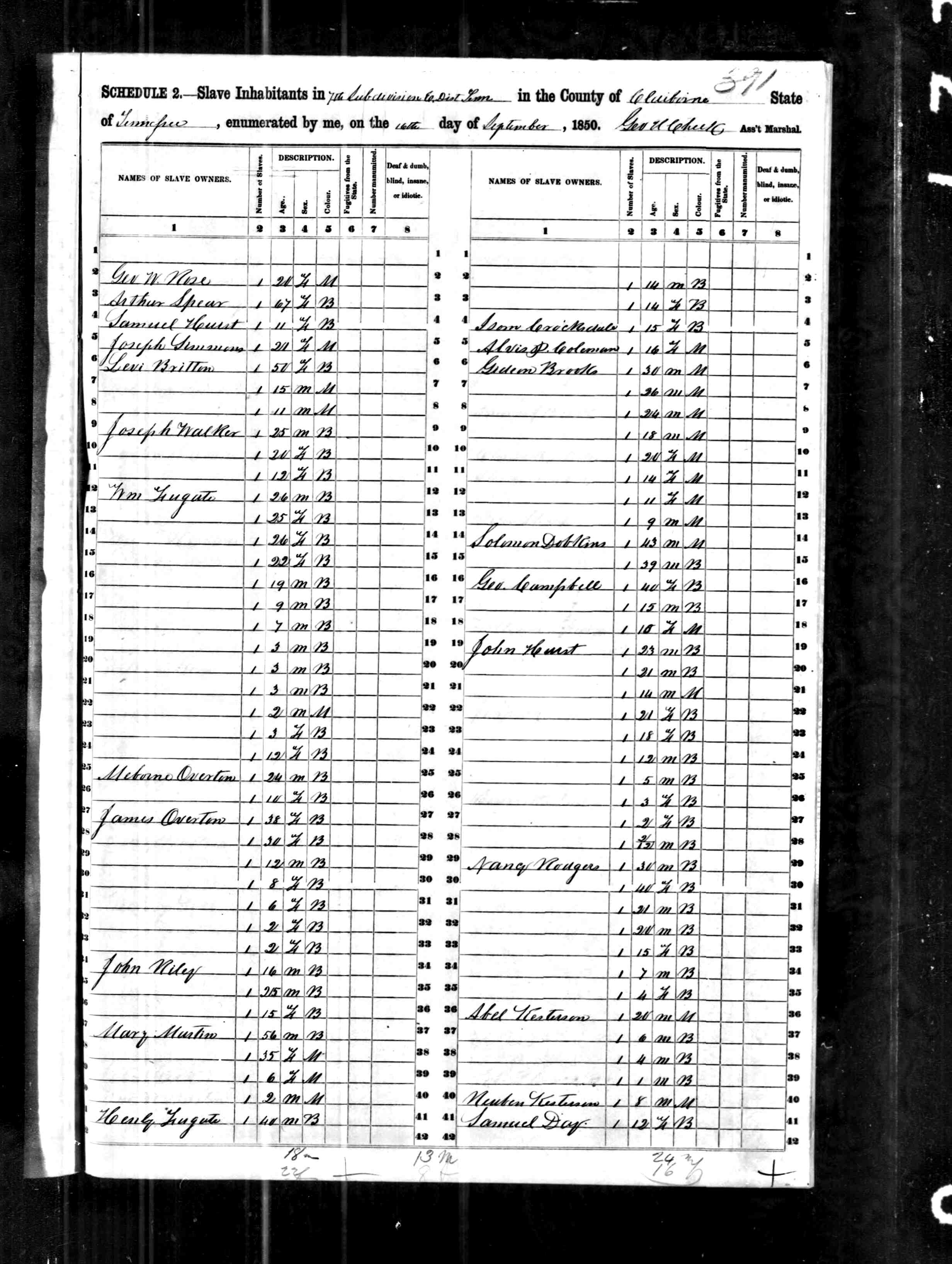 1850 Claiborne County Slave Schedules
